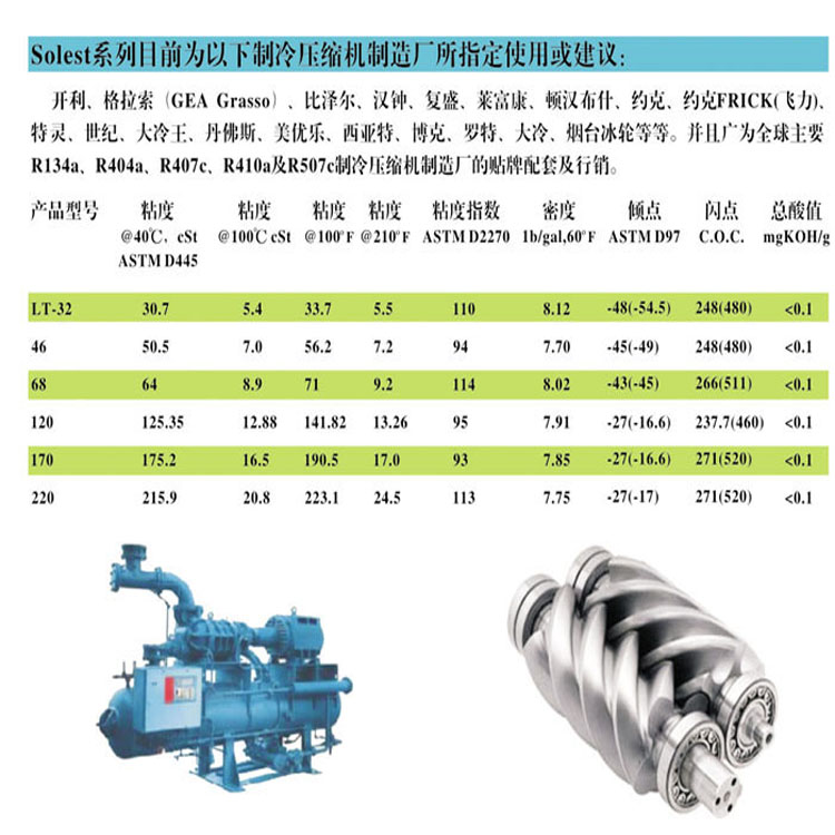 冷凍油,冷凍機(jī)油,空氣壓縮機(jī)油,空壓機(jī)油